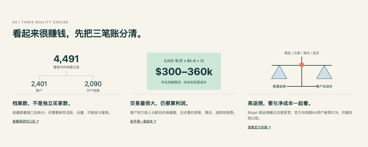 先把记录数、贡献和客户交易成本看清楚。