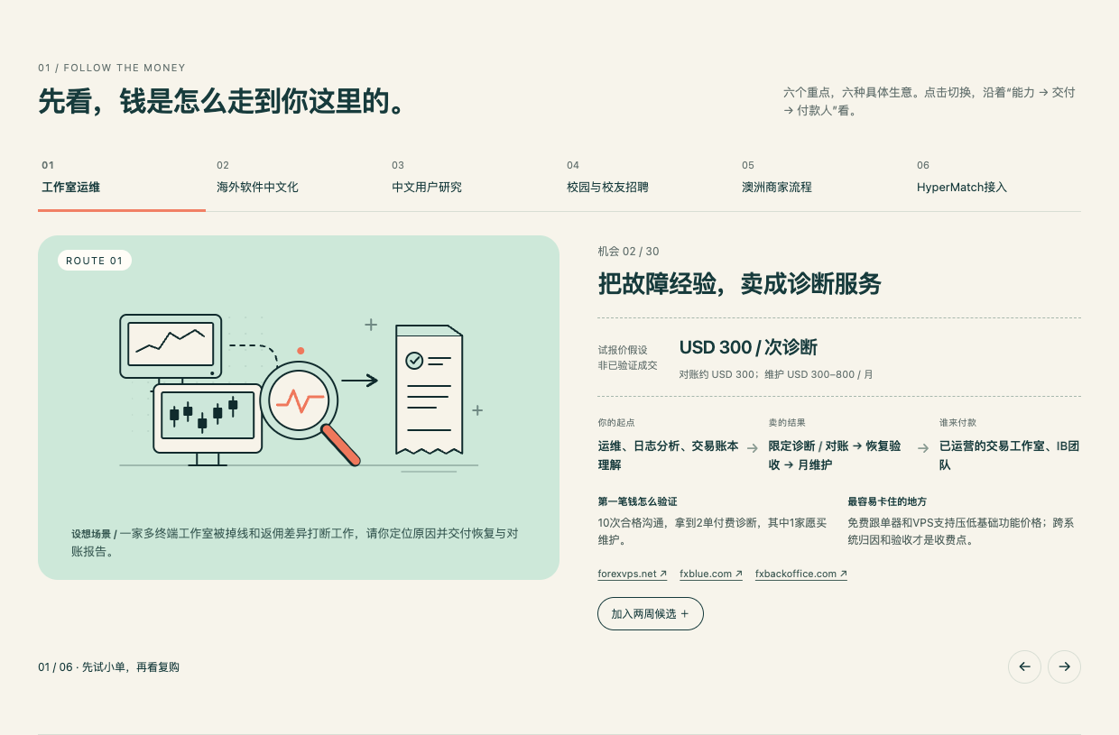 示例：把运维和日志分析经验，变成可以报价、交付与验收的诊断服务。交互版可切换其余五个场景。