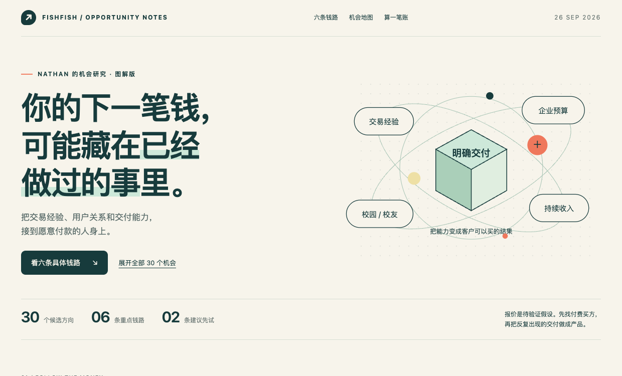 赚钱机会图解封面