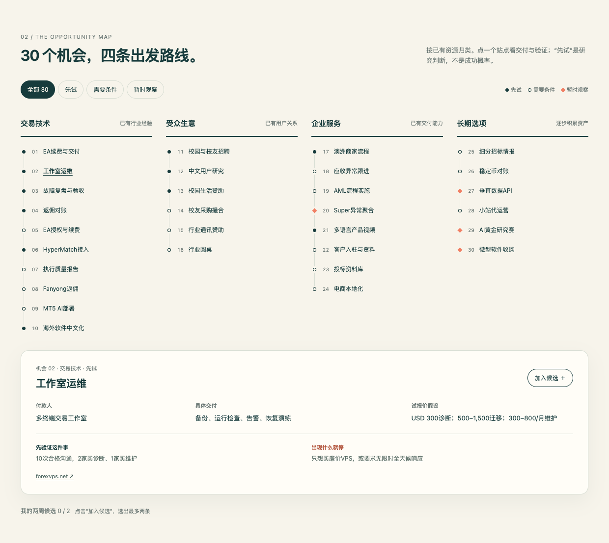 四条路线按现有资源归类；“先试”是研究判断，不是成功概率。交互版可切换查看全部机会。